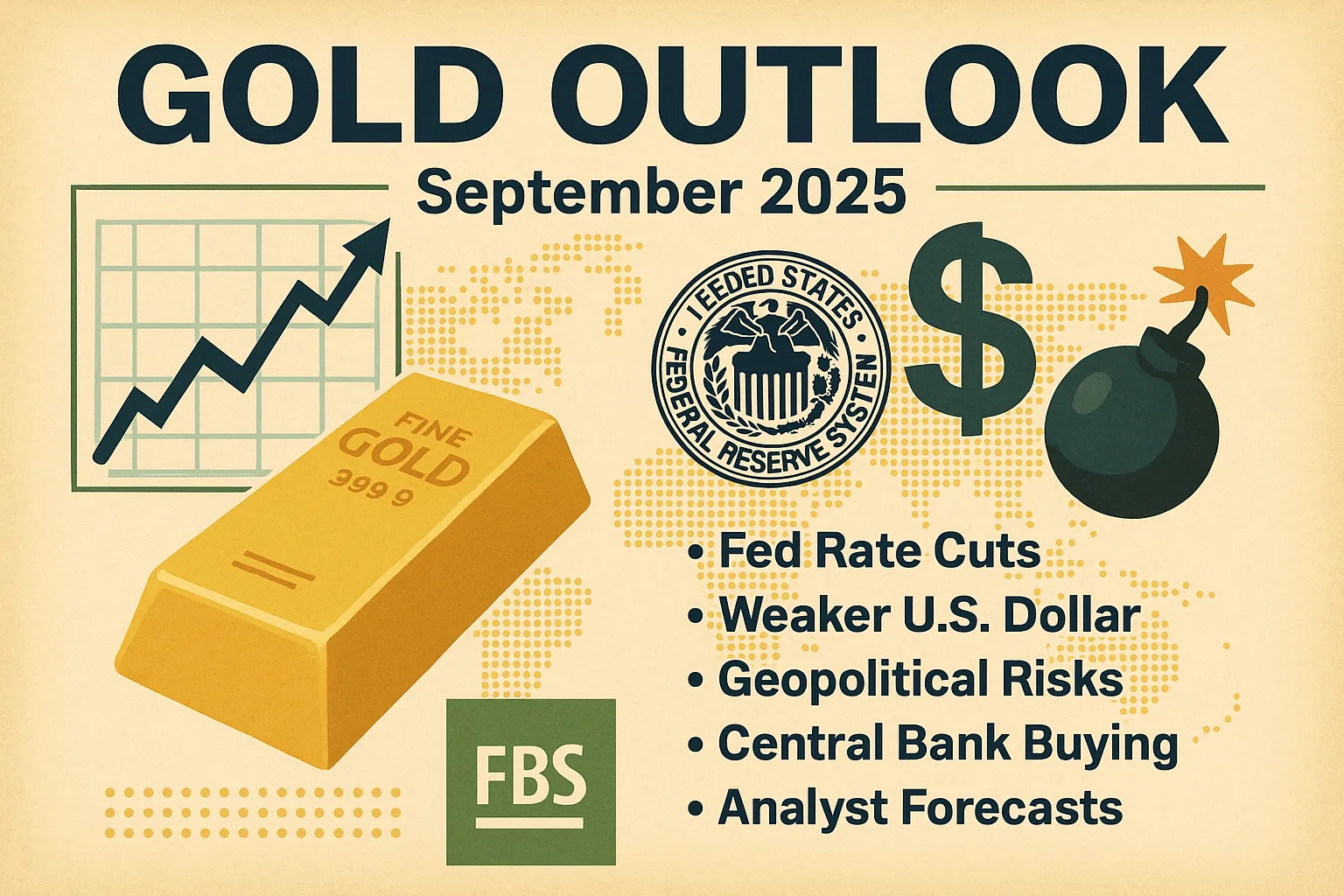 Gold Outlook September 2025 infographic showing gold bar, Federal Reserve symbol, U.S. dollar sign, and rising chart. Highlights include Fed rate cuts, weaker U.S. dollar, geopolitical risks, central bank buying, and analyst forecasts — FBS Broker gold trading strategy guide.